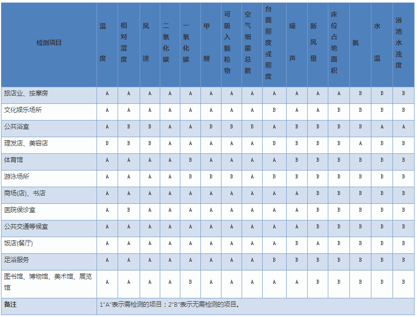上海環(huán)境檢測(cè)咨詢服務(wù)有限公司 上海環(huán)境檢測(cè)咨詢服務(wù)有限公司