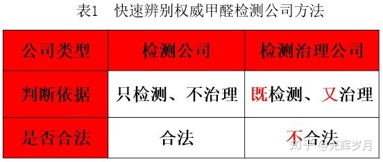 上海環(huán)境檢測咨詢服務有限公司
