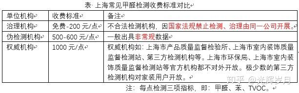 上海環境檢測咨詢服務有限公司
