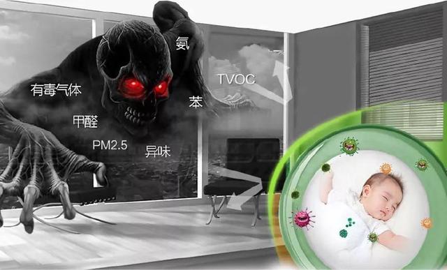 室內(nèi)空氣污染 室內(nèi)空氣污染