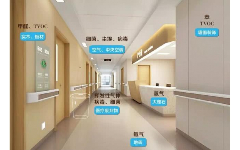 上海公共場所二次供水水質衛生檢測的要求及出具報告費用